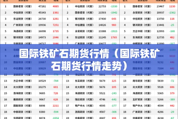 国际铁矿石期货行情(国际铁矿石期货行情走势) 国际铁矿石期货行情(国际铁矿石期货行情走势)
