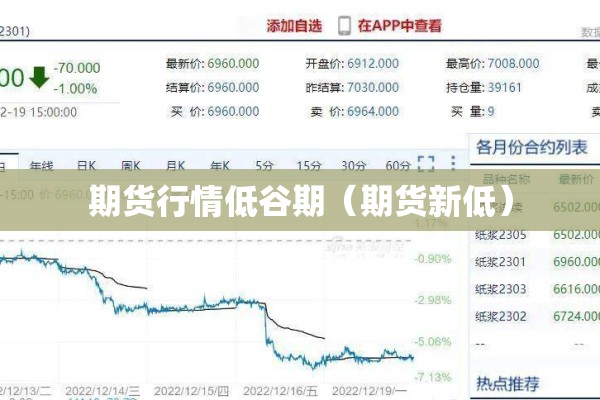 期货行情低谷期(期货新低) 期货行情低谷期(期货新低)
