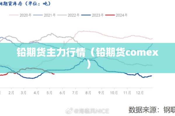 铅期货主力行情(铅期货comex) 铅期货主力行情(铅期货comex)