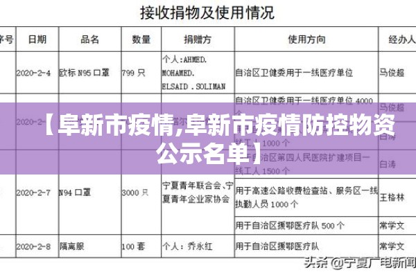 【阜新市疫情,阜新市疫情防控物资公示名单】