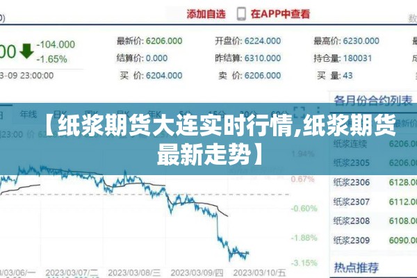 【纸浆期货大连实时行情,纸浆期货最新走势】