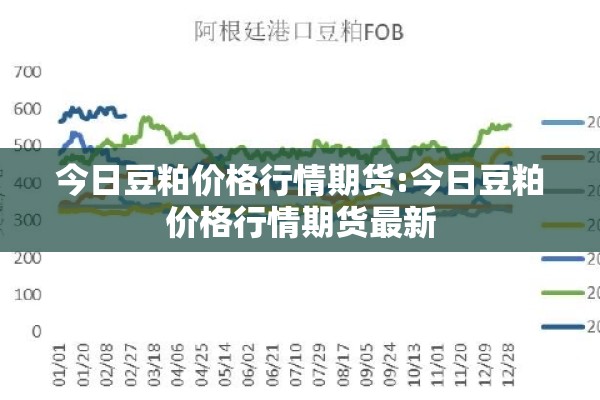 今日豆粕价格行情期货:今日豆粕价格行情期货最新