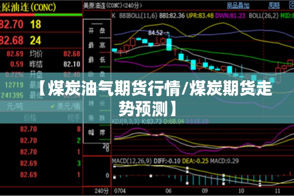 【煤炭油气期货行情/煤炭期货走势预测】