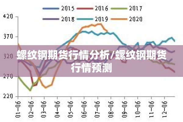 螺纹钢期货行情分析/螺纹钢期货行情预测