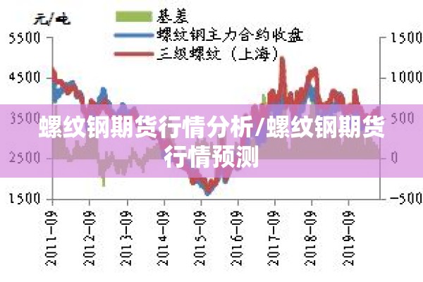 螺纹钢期货行情分析/螺纹钢期货行情预测