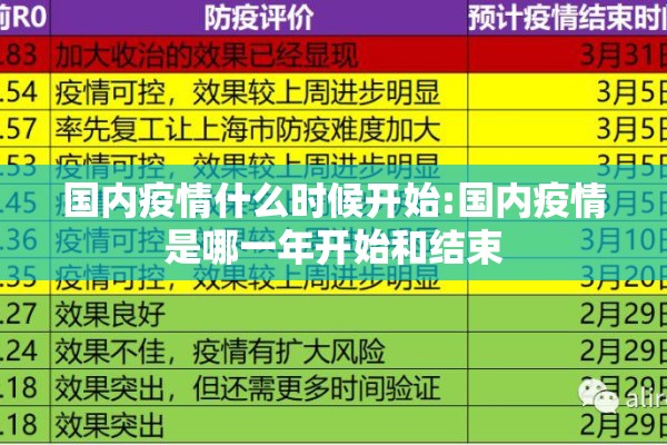 国内疫情什么时候开始:国内疫情是哪一年开始和结束
