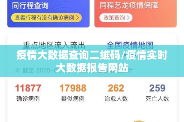疫情大数据查询二维码/疫情实时大数据报告网站