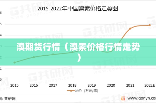溴期货行情（溴素价格行情走势）