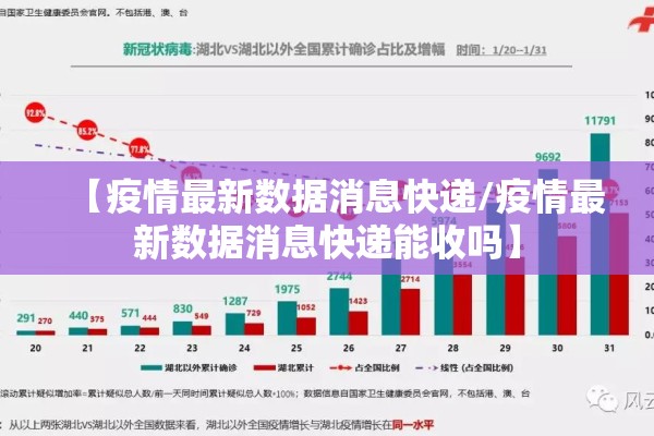 【疫情最新数据消息快递/疫情最新数据消息快递能收吗】 【疫情最新数据消息快递/疫情最新数据消息快递能收吗】