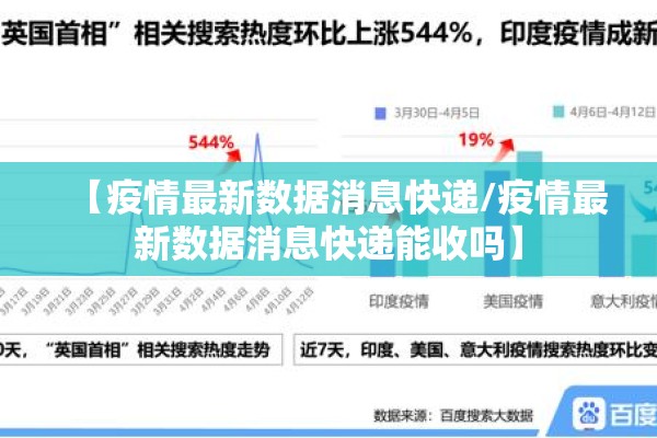 【疫情最新数据消息快递/疫情最新数据消息快递能收吗】