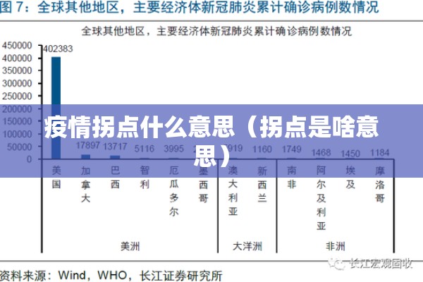 疫情拐点什么意思（拐点是啥意思）