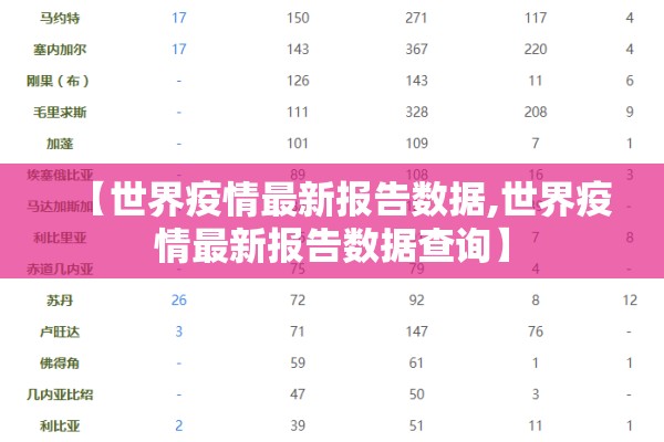 【世界疫情最新报告数据,世界疫情最新报告数据查询】