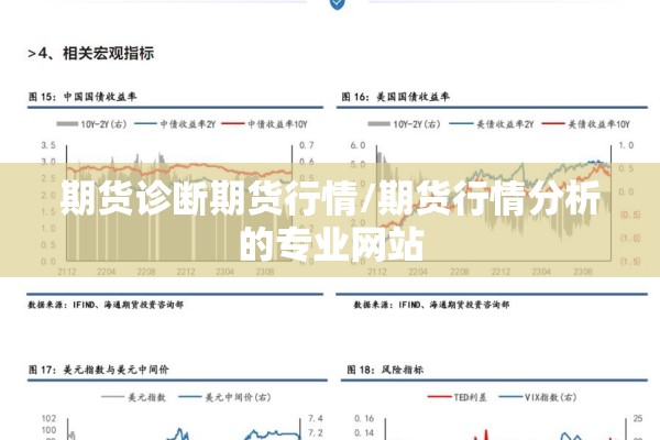 期货诊断期货行情/期货行情分析的专业网站 期货诊断期货行情/期货行情分析的专业网站