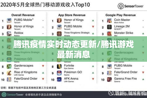 腾讯疫情实时动态更新/腾讯游戏最新消息