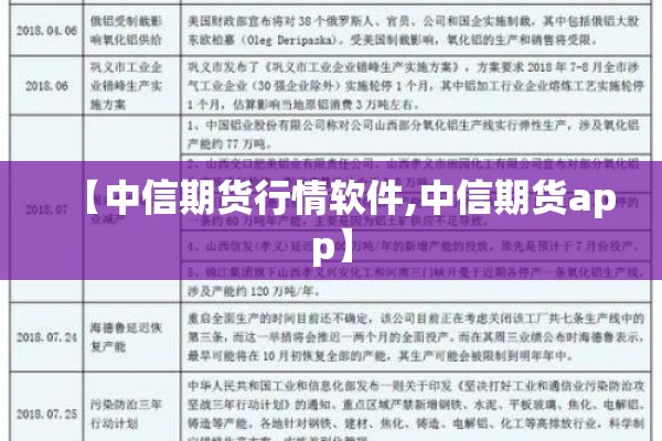 【中信期货行情软件,中信期货app】