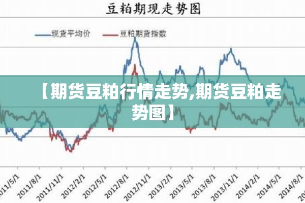 【期货豆粕行情走势,期货豆粕走势图】