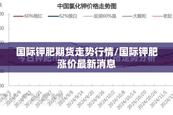 国际钾肥期货走势行情/国际钾肥涨价最新消息
