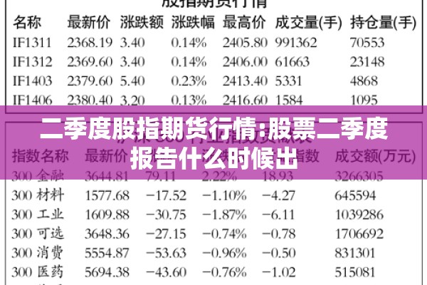 二季度股指期货行情:股票二季度报告什么时候出