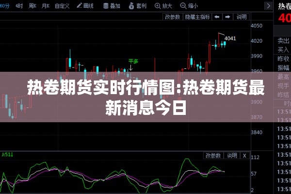 热卷期货实时行情图:热卷期货最新消息今日