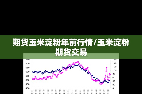 期货玉米淀粉年前行情/玉米淀粉期货交易