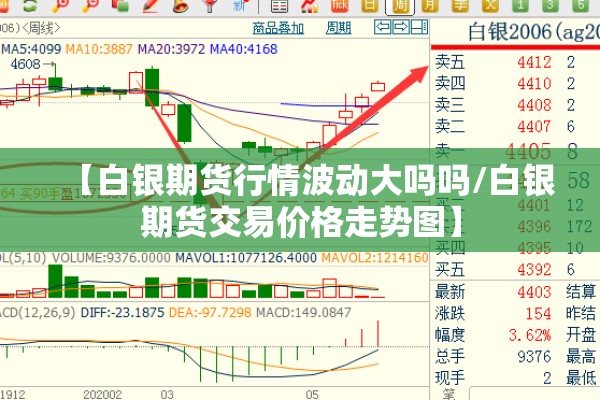 【白银期货行情波动大吗吗/白银期货交易价格走势图】