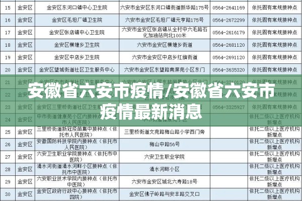 安徽省六安市疫情/安徽省六安市疫情最新消息 安徽省六安市疫情/安徽省六安市疫情最新消息