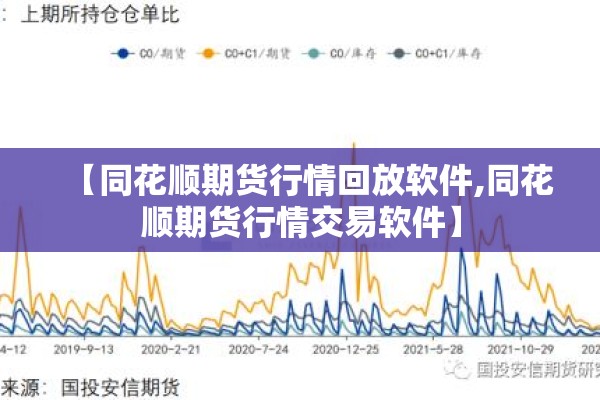【同花顺期货行情回放软件,同花顺期货行情交易软件】