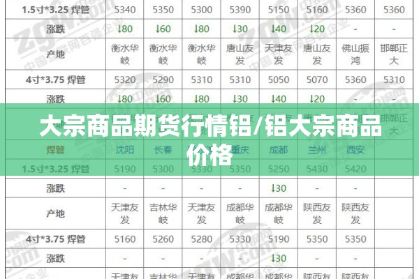 大宗商品期货行情铝/铝大宗商品价格