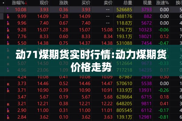 动71煤期货实时行情:动力煤期货价格走势