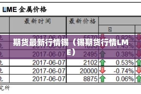 期货最新行情锡（锡期货行情LME）