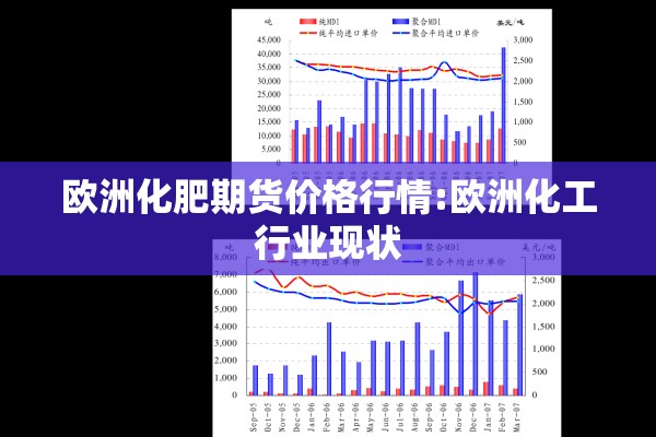欧洲化肥期货价格行情:欧洲化工行业现状