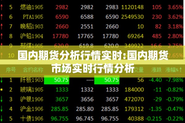 国内期货分析行情实时:国内期货市场实时行情分析