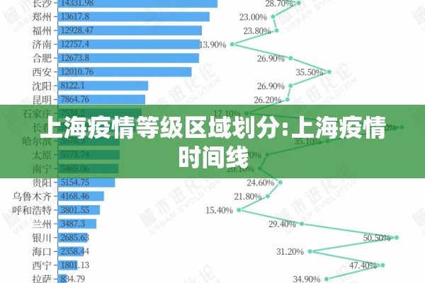 上海疫情等级区域划分:上海疫情时间线 上海疫情等级区域划分:上海疫情时间线
