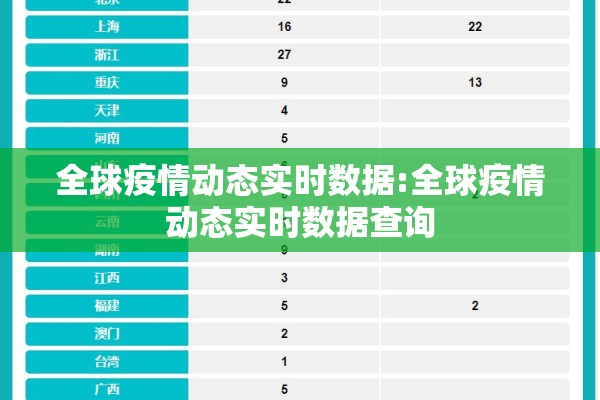 全球疫情动态实时数据:全球疫情动态实时数据查询