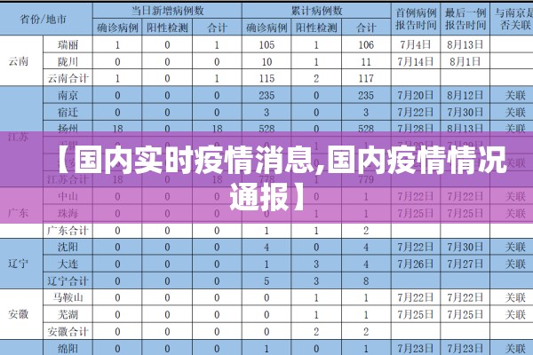 【国内实时疫情消息,国内疫情情况通报】 【国内实时疫情消息,国内疫情情况通报】