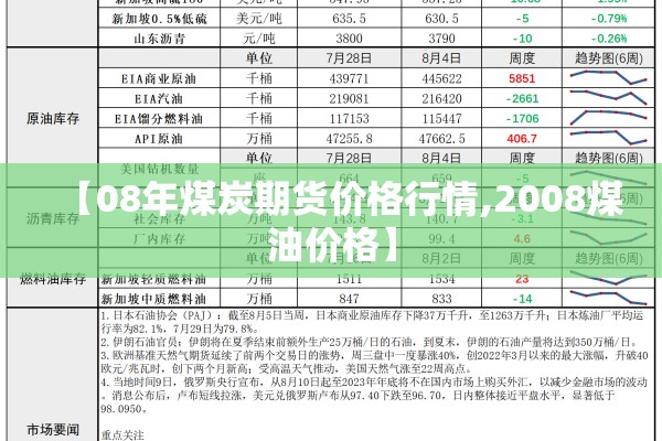 【08年煤炭期货价格行情,2008煤油价格】 【08年煤炭期货价格行情,2008煤油价格】