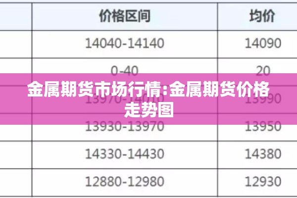 金属期货市场行情:金属期货价格走势图 金属期货市场行情:金属期货价格走势图