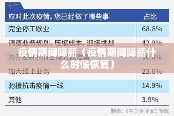 疫情期间降薪（疫情期间降薪什么时候恢复）