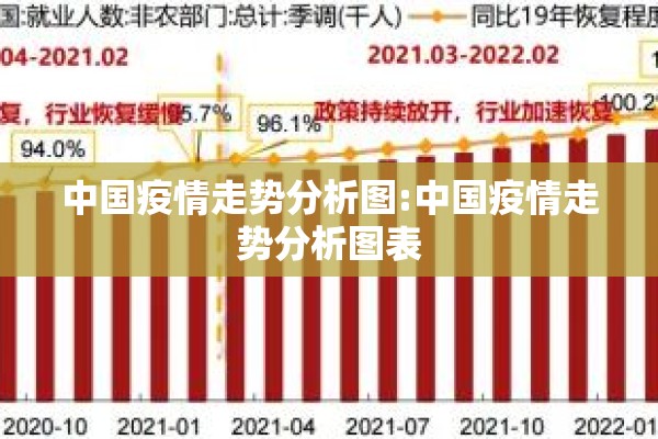 中国疫情走势分析图:中国疫情走势分析图表