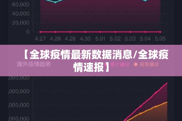 【全球疫情最新数据消息/全球疫情速报】