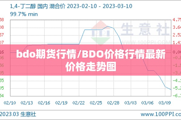 bdo期货行情/BDO价格行情最新价格走势图