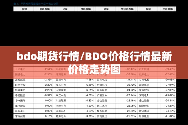bdo期货行情/BDO价格行情最新价格走势图