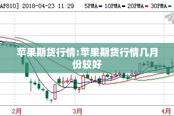苹果期货行情:苹果期货行情几月份较好