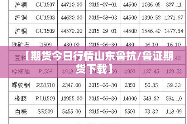 【期货今日行情山东鲁抗/鲁证期货下载】