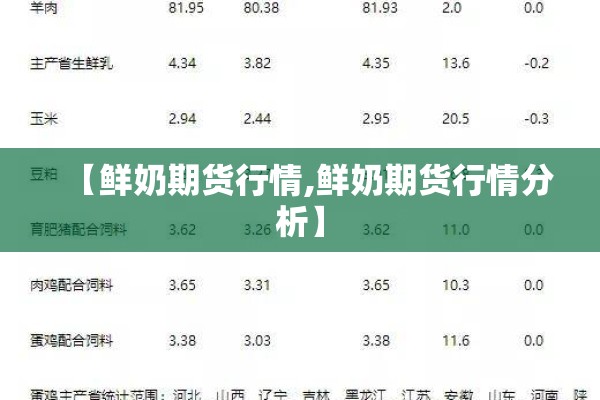 【鲜奶期货行情,鲜奶期货行情分析】