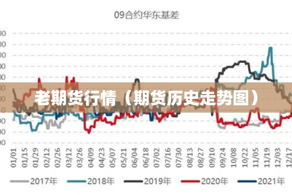 老期货行情（期货历史走势图）