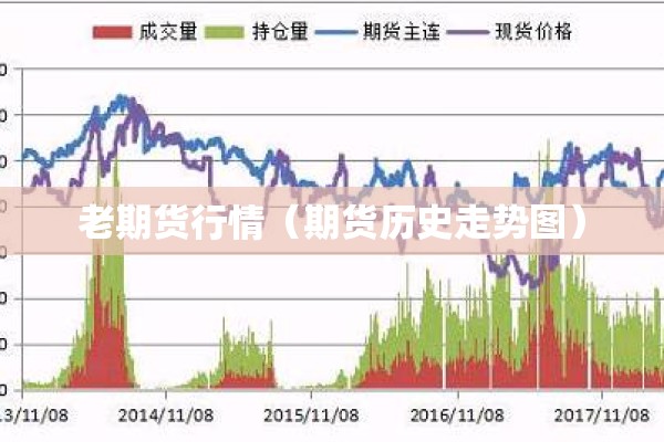 老期货行情(期货历史走势图) 老期货行情(期货历史走势图)