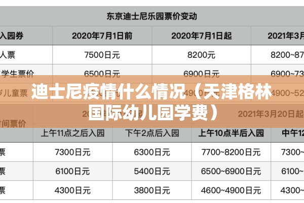 迪士尼疫情什么情况（天津格林国际幼儿园学费）