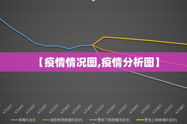【疫情情况图,疫情分析图】