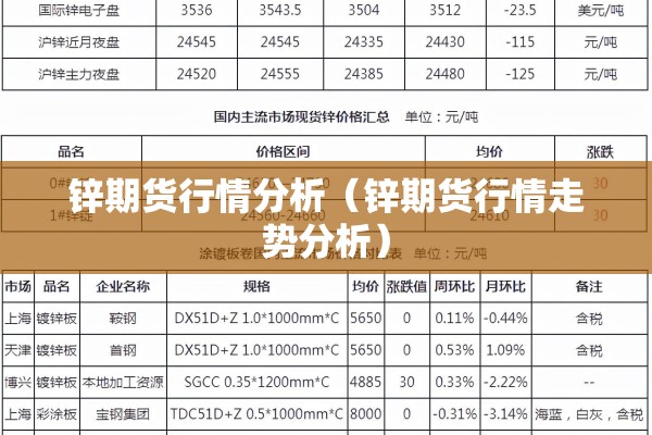 锌期货行情分析（锌期货行情走势分析）
